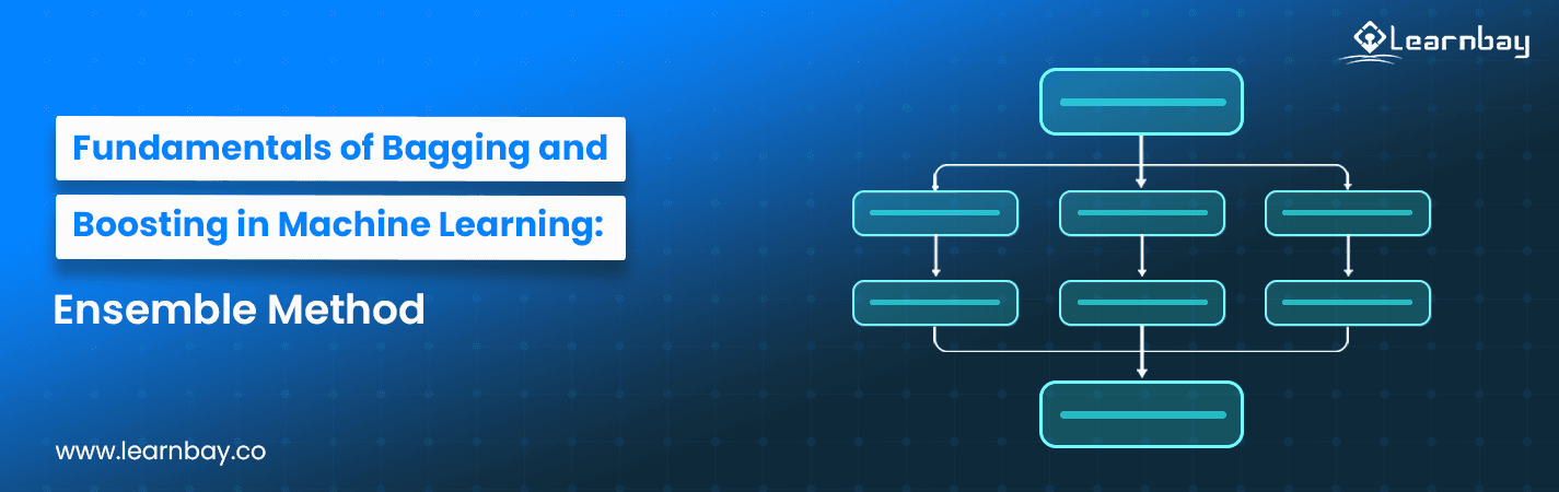 A banner image titled, 'Fundamentals of Bagging and Boosting in Machine Learning: Ensemble Method,' which shows a process workflow chart.