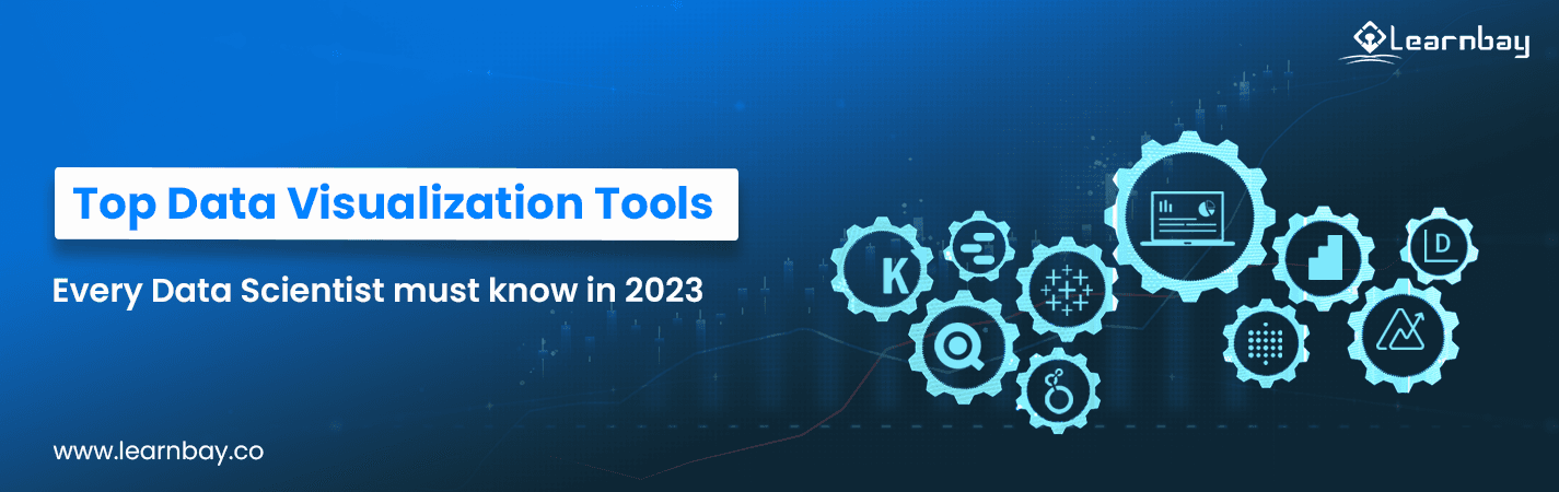 A banner image titled, 'Top Data Visualization Tools, Every Data Scientist Should Know in 2023', shows an automated and accelerated development process.
