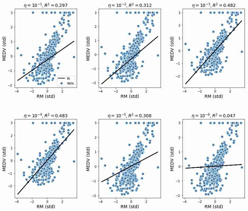 A banner image shows six different scattered plot graphs with different standard values in the regression technique.